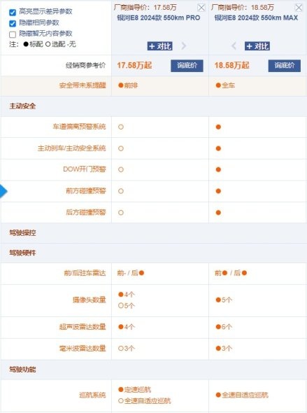 5款车型3种续航 吉利银河E8最值得选的是550km MAX版吗？