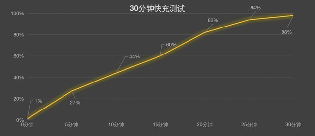 vivo S15 Pro长测，体验一个月后我发现了这些秘密 