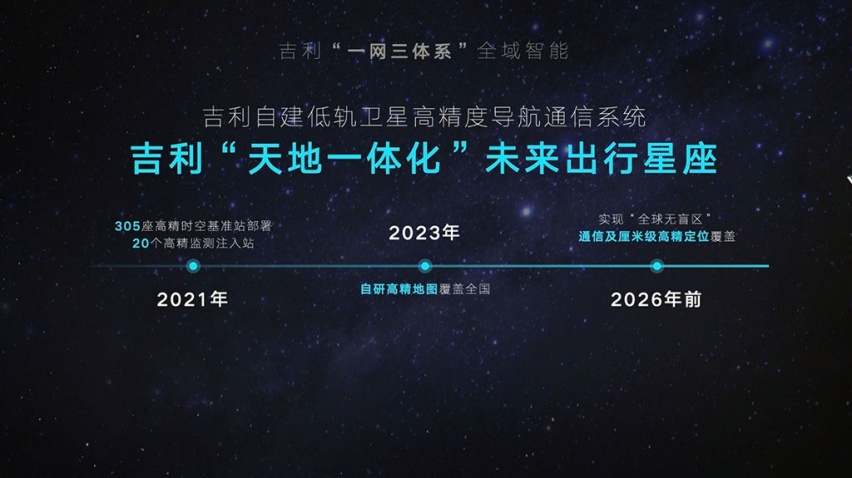 发布雷神动力品牌，九大龙湾行动，吉利“智能吉利2025”战略