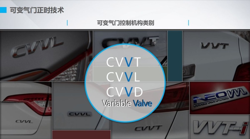 现代发动机技术很顶尖，动力策略却东跑西颠