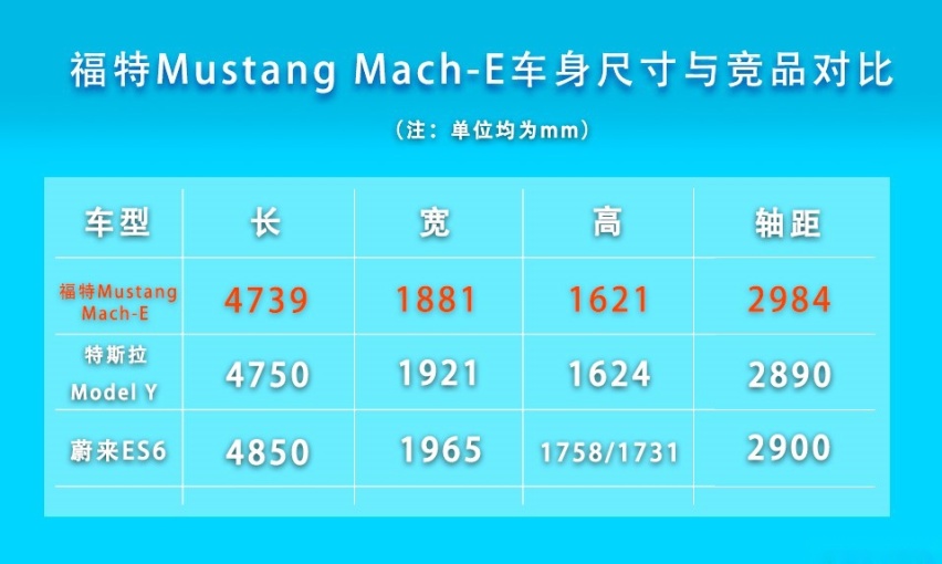 补贴后26.5万元起售够惊喜吗？福特Mustang Mach-E正式上市
