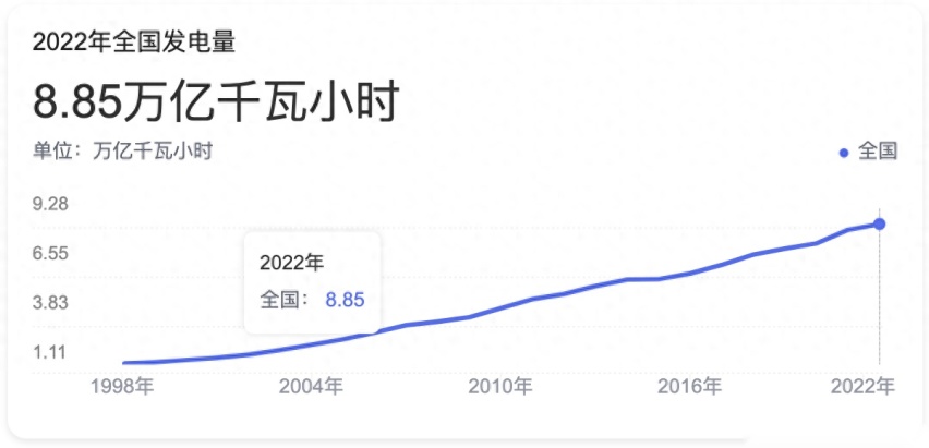 电车这么卖下去，终有一天会没电可充？