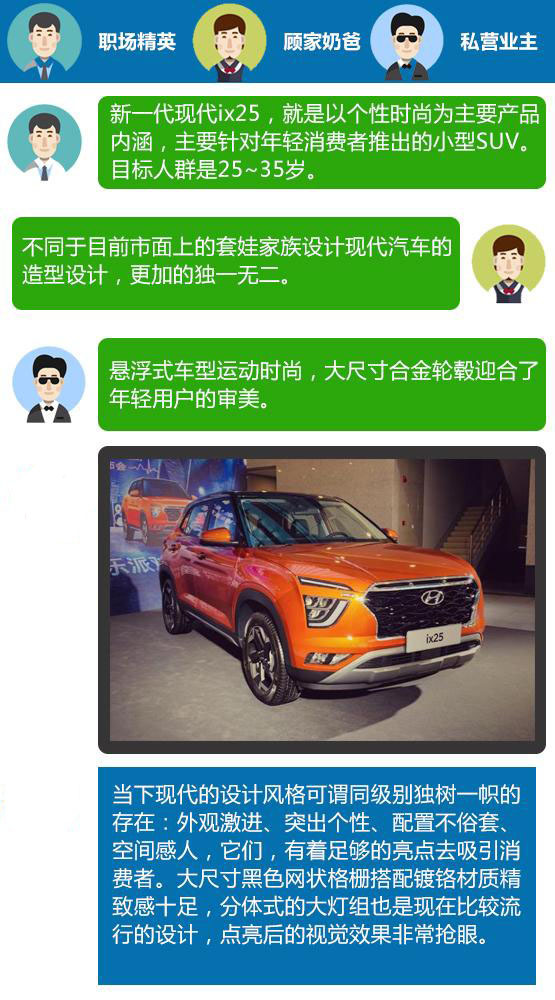 新车更加年轻 现代全新一代IX25展望