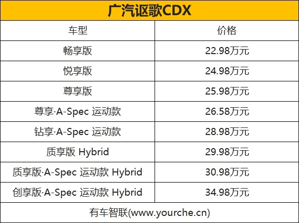 cdx讴歌参数图片