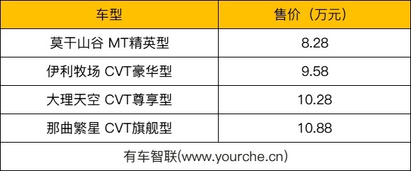 国民休旅车新典范 新宝骏Valli向往预售8.28万元起