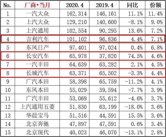 国产车如今什么水平？销量不能说明问题，技术落后仍在“苟且”