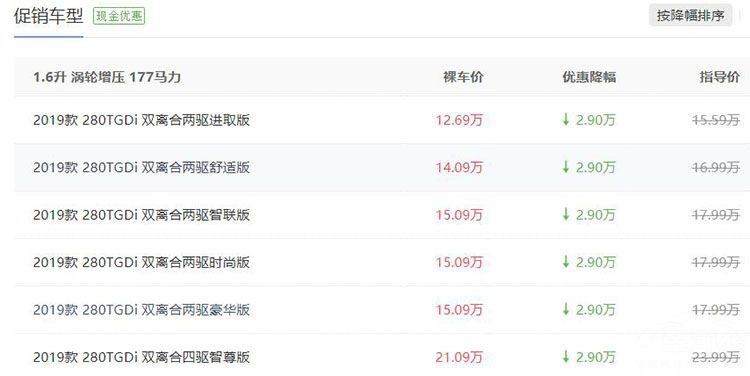 奥迪Q3优惠超5万！合资SUV降价行情盘点
