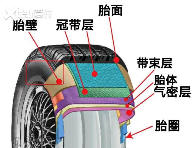 外伤仅碍眼，内伤却致命！轮胎隐性损伤原因及实用对策