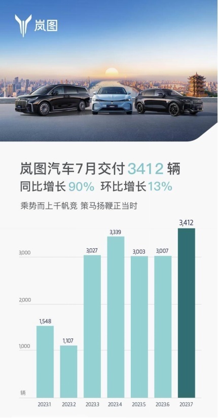 新岚图FREE售价26.69万元 能让岚图乘上“东风”吗？