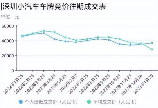 燃油车真的“急了” 新能源绿牌“红利”或将在两年后取消
