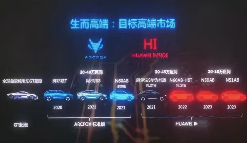 又一轮新的造势,但留给极狐打造高端品牌的时间不多了