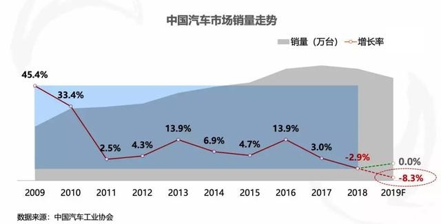 如何实现整体逆势跑赢大市?解读东风公司的2019