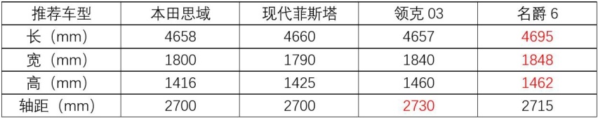 推荐四款运动型轿车，不到15万，零百加速最快6秒多