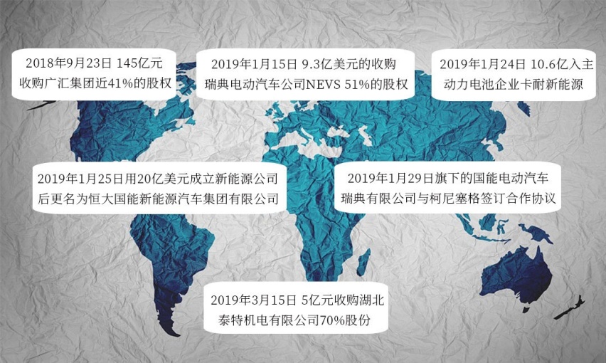 一年亏损100多亿，这些车企还能反败为胜？