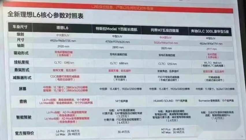 理想L6实车到店，“套娃”设计，起售价或在23万元