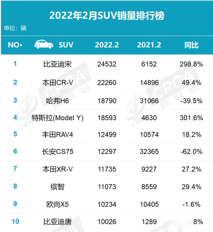 突然发现，丰田已经很久没有出“爆款”了