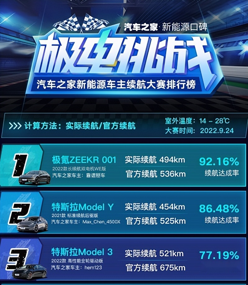 纯电汽车上不了高速？极氪：我们不一样