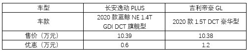 自主品牌两大“豪强”的竞争，长安逸动PLUS对比吉利帝豪GL