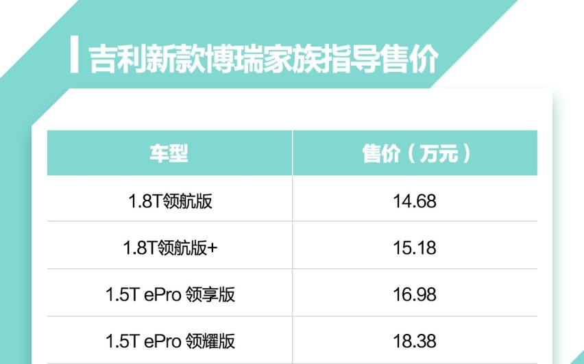 吉利博瑞家族正式上市，14.68万元起