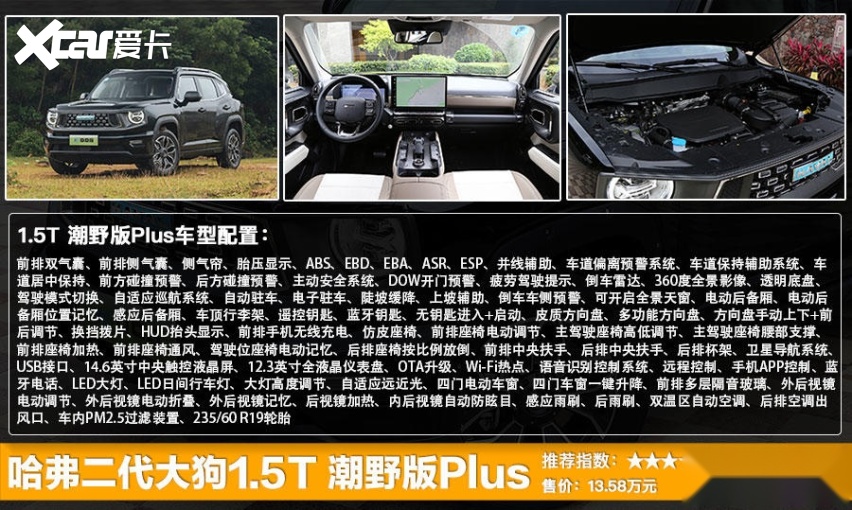 哈弗二代大狗上市 售13.58万-17.58万元，全系六款选哪款更值？