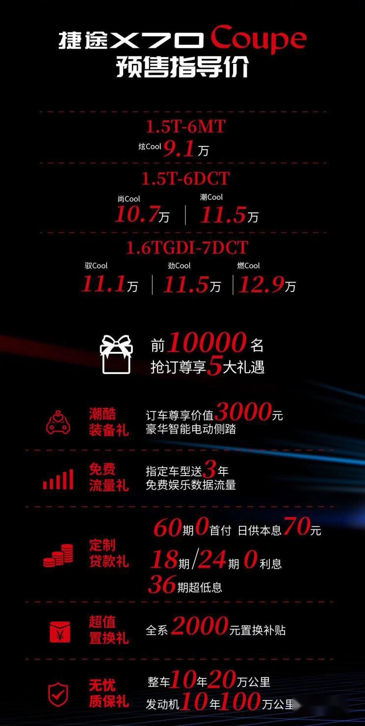 捷途X70 Coupe预售9.10万起，提供两种动力6款车型