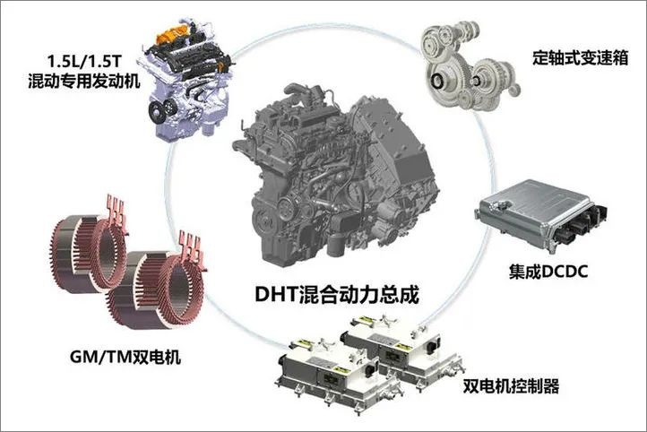 自主品牌押宝混动，长城长安奇瑞吉利入局，和比亚迪一样火？