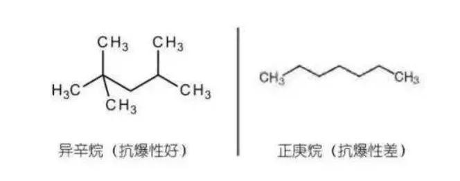 90？95？97？98？汽油到底该怎么选？