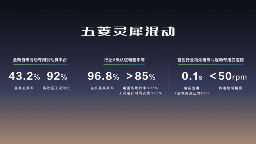 五菱星光8.88万元起 重塑A级家轿价值新标杆