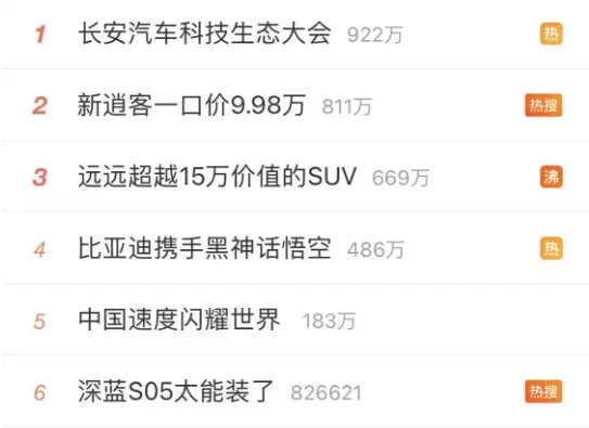 领克03+、逍客、深蓝S05，最近新车哪款最“精神”？