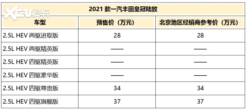 皇冠陆放VS 别克昂科旗，横纲相扑手与美国大兵大对垒