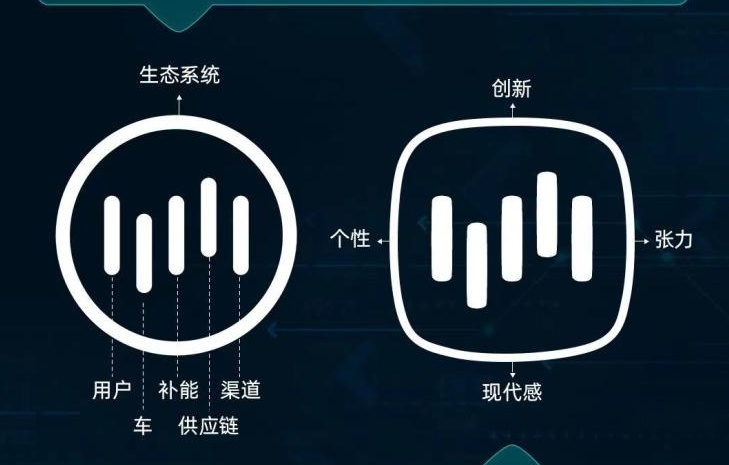 车没卖几辆花样还多!威马发布新车标双品牌战略,还是那个套马杆