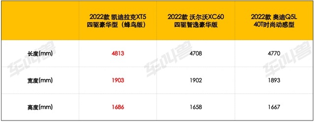中型豪华SUV怎么选？奥迪Q5L、凯迪拉克XT5、沃尔沃XC60产品实