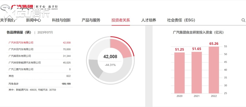 产品冗杂、尾大不掉，广汽传祺的路为何越走越窄？