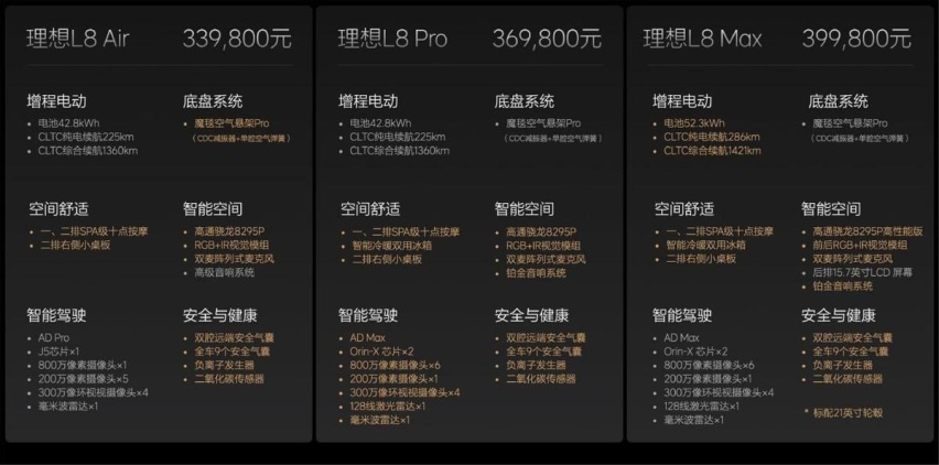 跟着“公路高铁”一起来！2024款理想L系列同步上市