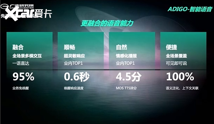 一键召唤接驾，揭秘传祺影酷黑科技：智能座舱好玩更实用