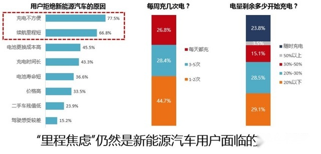 27000块加装一套增程式为什么有人买？|车主：硬核续航，我愿意