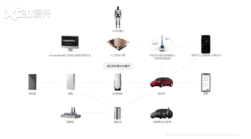 特斯拉多款“明星车型”闪耀2024中国（太原）国际能源产业博览会