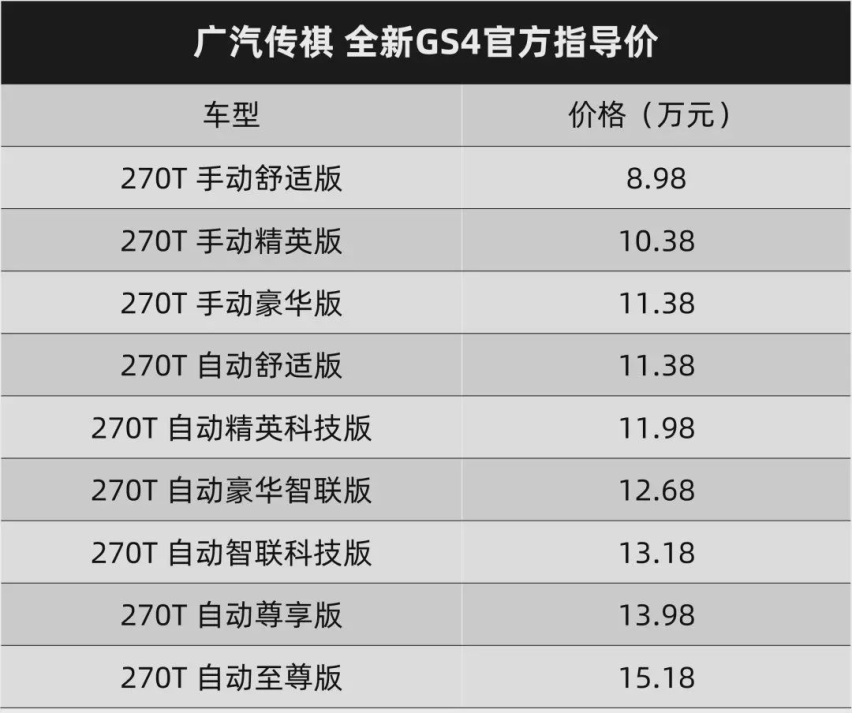 广汽传祺第二代GS4：8.98万元起，还能再卖100万辆吗？