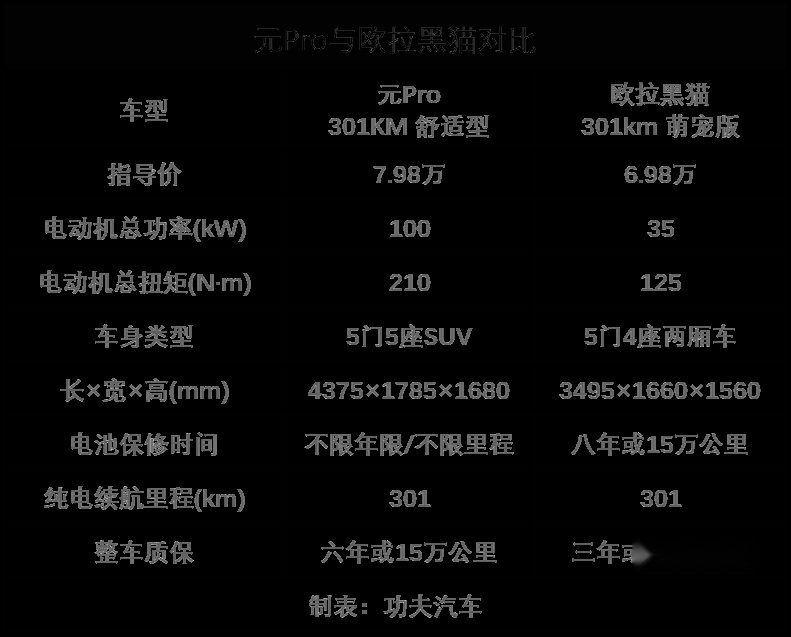 高品质降维打击！杀入7万元区间的元Pro，直接让对手窒息？