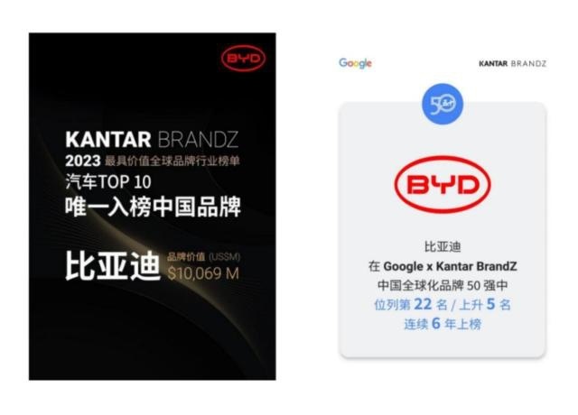 比亚迪跻身2023年全球创新力公司前20，成因揭秘