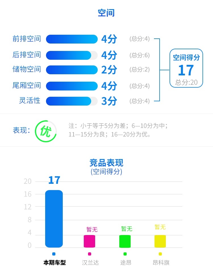 2.0T+9AT，这款刚上市不久的中大型SUV实力如何？