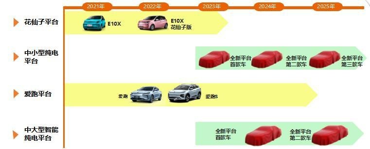 电动车自燃频发，电池安全技术有待突破，蜂窝电池完美解决？