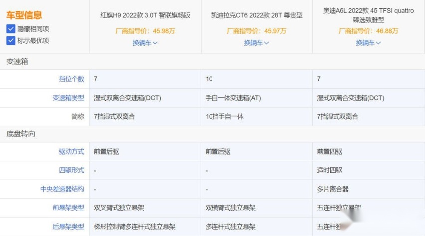 中大型车市场 自主红旗H9和A6L、CT6谁更值得买？
