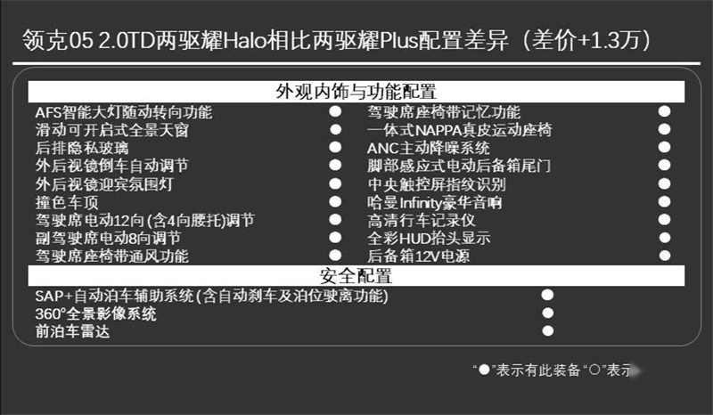 20万落地选哪款？领克05购买指南告诉你