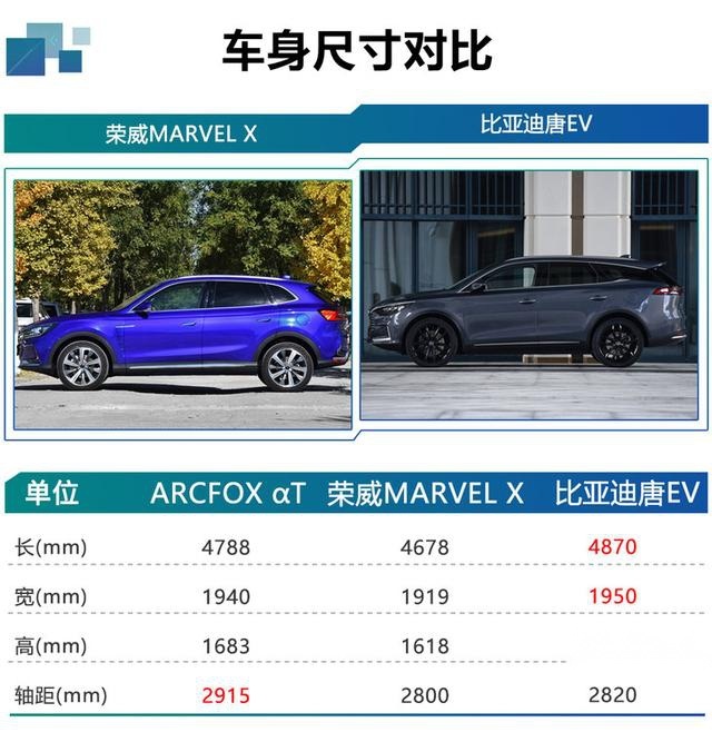 北汽新能源ARCFOX αT购车手册 中配版最值得购买