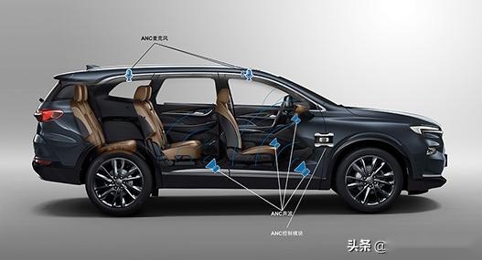 别克昂科旗配置怎样？亮点不止一个