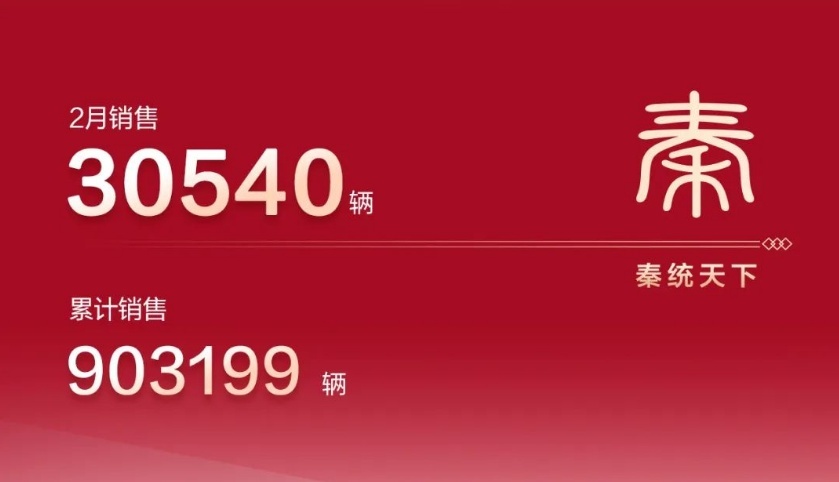 降价交车周期缩短，比亚迪2月再次爆单，背后原因要感谢特斯拉？
