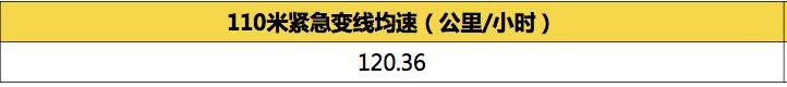 沃尔沃全新S60专业测试横评-18米绕桩/110米紧急变线