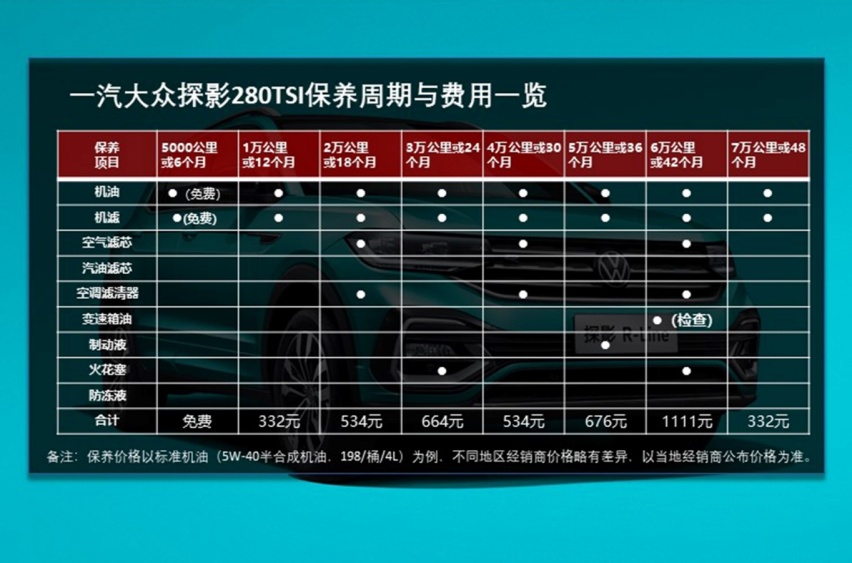 200tsi车型最省钱 一汽大众2021款探影用车成本解析