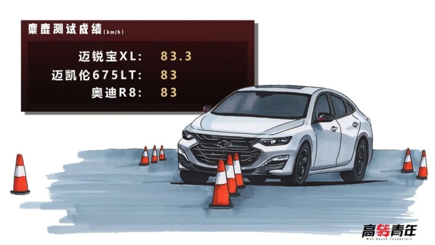 比V8靠谱！20万元以内最速量产车真的很强吗？